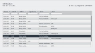 Logbuch der Flottenmanagement Software Linde: connect bei Linde Material Handling Logbuch der Flottenmanagement Software Linde: connect bei Linde Material Handling