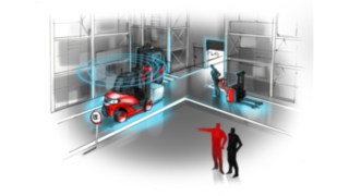 Linde Safety Guard: Door Control Linde Safety Guard: Door Control