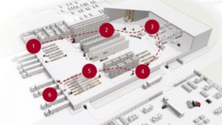 Von Wareneingang bis Warenausgang - Mit Linde optimieren Sie Ihre Prozesse leicht und nachhaltig. Warenlager schematisch dargestellt mit den einzelnen Prozessschritten